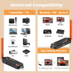 Wireless HDMI 3 Receivers and Transmitter, Up to 6 Receivers, 5.8G