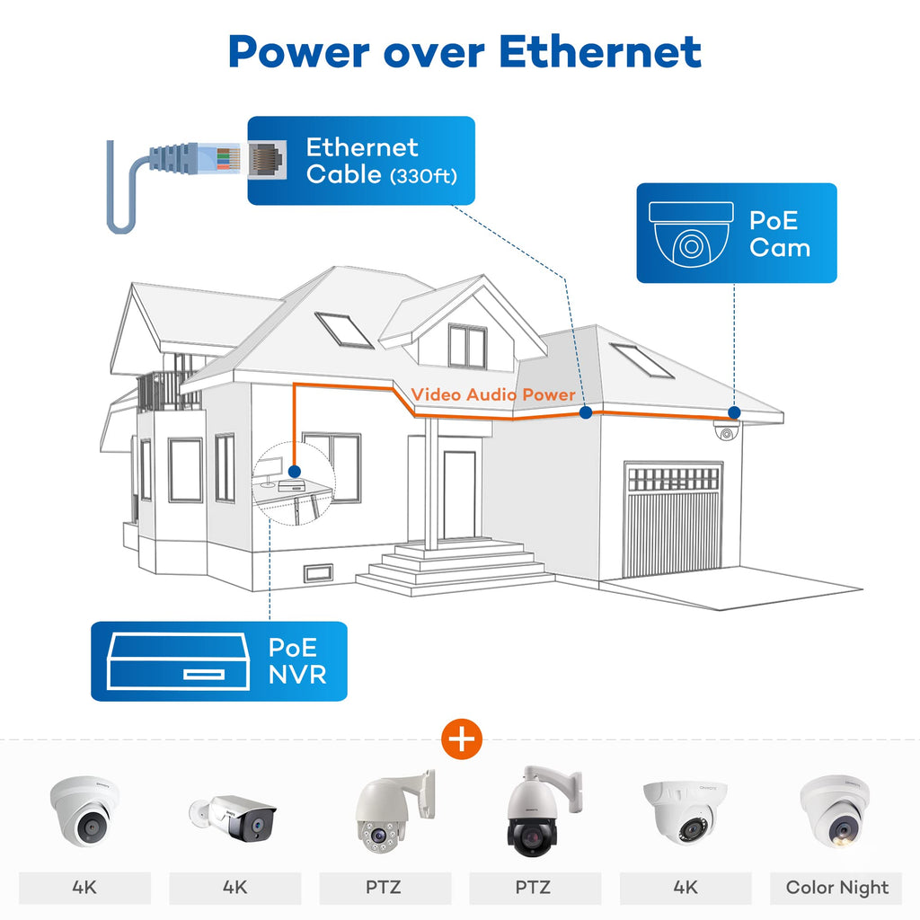 ONWOTE 8 Channel 4K NVR Security Camera System, 6X 8MP 125° PoE IP Cameras
