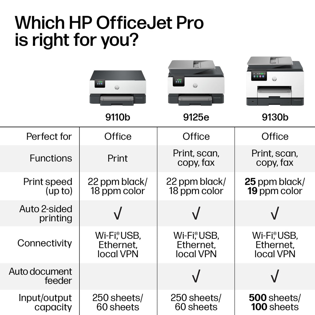 HP OfficeJet Pro 9125e Color Inkjet Printer | Wireless | All-in-One
