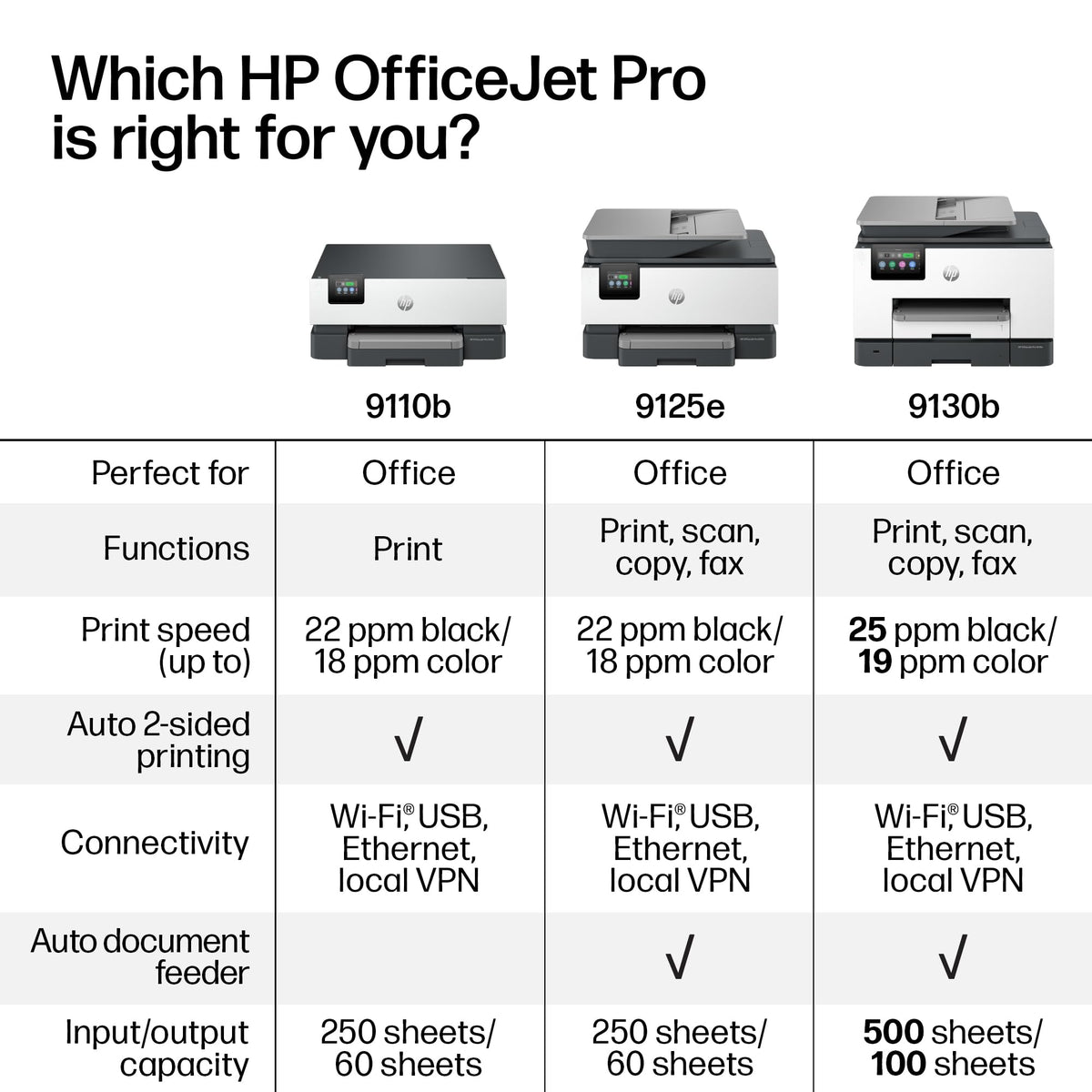 HP OfficeJet Pro 9125e Color Inkjet Printer | Wireless | All-in-One