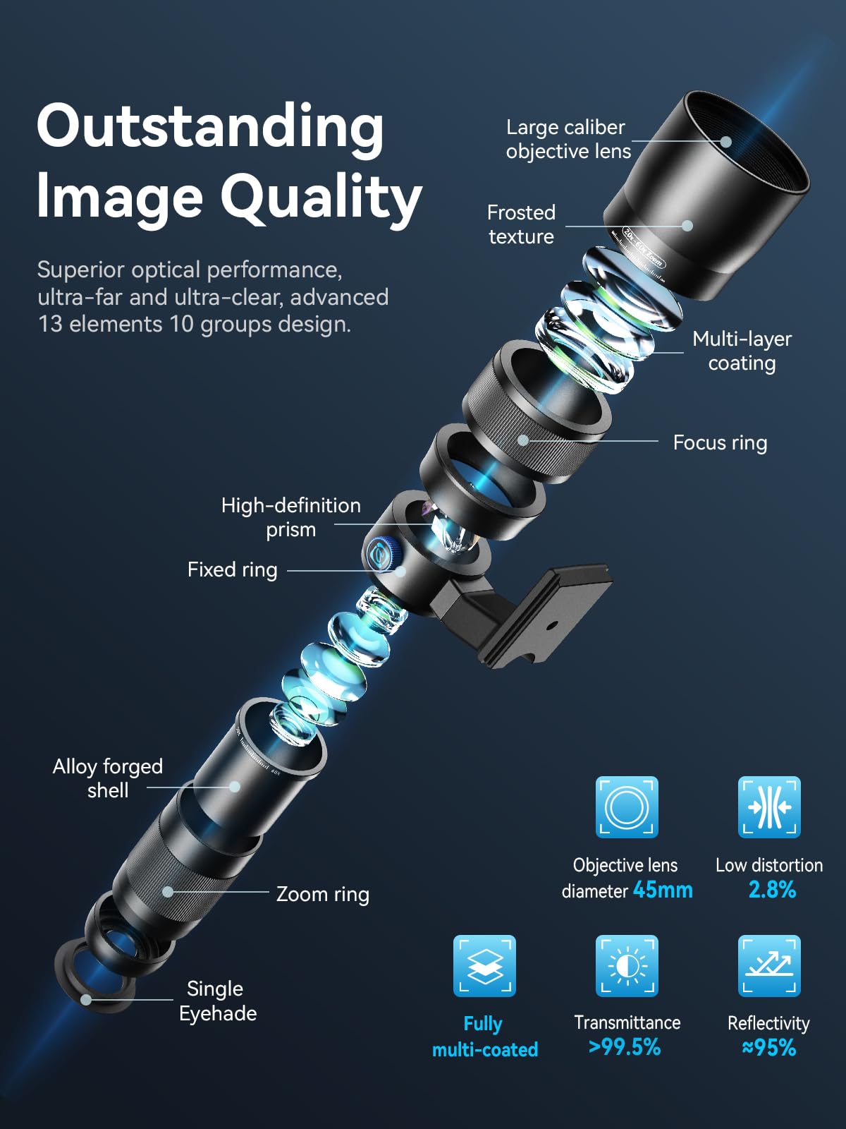 MIAO LAB HD 20-60X Zoom Telephoto Lens for Smartphones | High-Power Phone Lens Kit with Tripod & Universal Clip | Compatible with iPhone 17/16/15/14/13 Series, Samsung & Android Devices