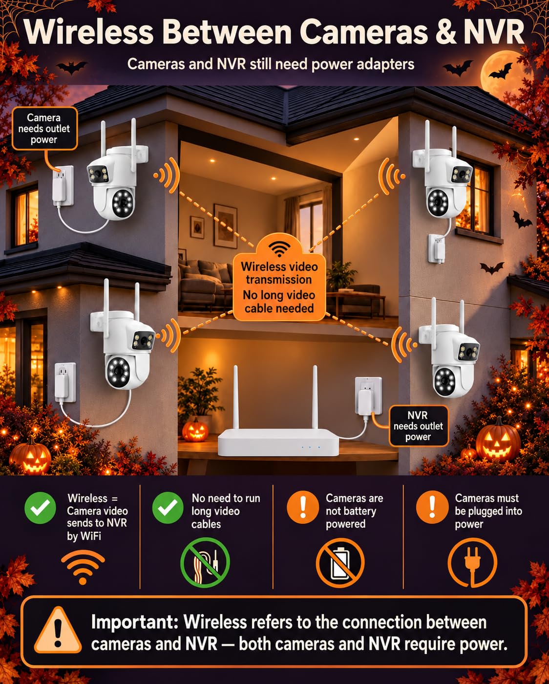 Camcamp Dual-Lens Home Security Cameras System Wireless Outdoor, 4 Cam Kits