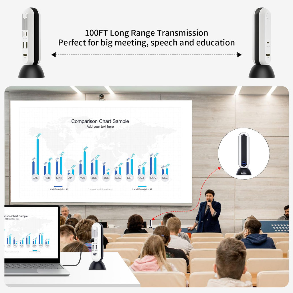 USB-C Wireless HDMI Transmitter and Receiver 4K@30Hz 0 Latency