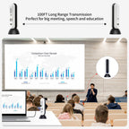 USB-C Wireless HDMI Transmitter and Receiver 4K@30Hz 0 Latency