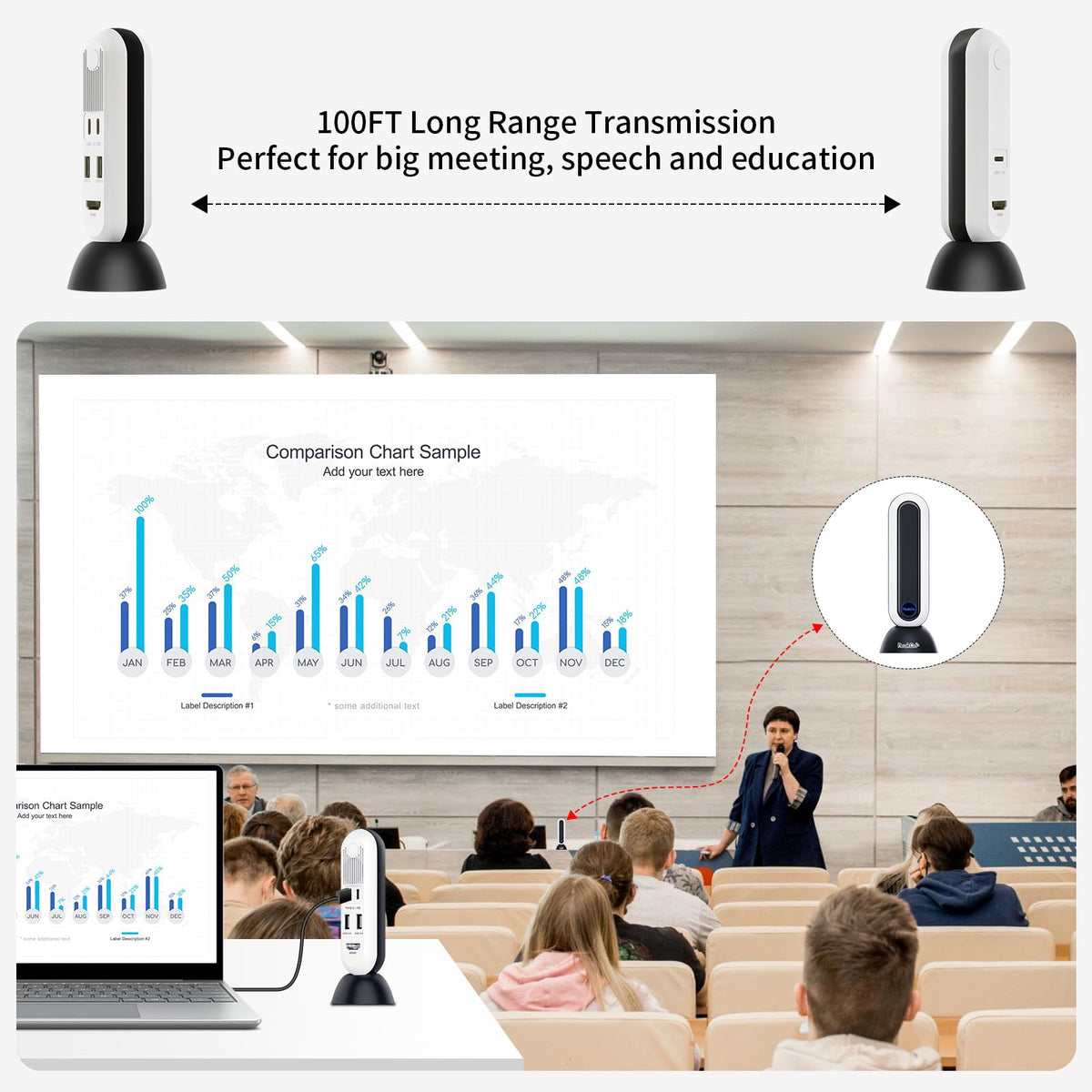 USB-C Wireless HDMI Transmitter and Receiver 4K@30Hz 0 Latency