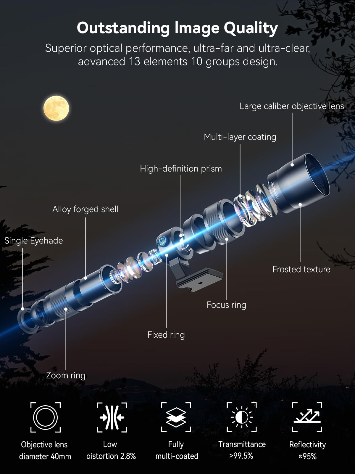 MIAO LAB 20-60X Zoom Telephoto Lens, High Power Telephoto Mobile Cell Phone Lens with Tripod & Universal Phone Clip, for iPhone 17/16/15/14/13 Series, Samsung, Android and Most Smartphone
