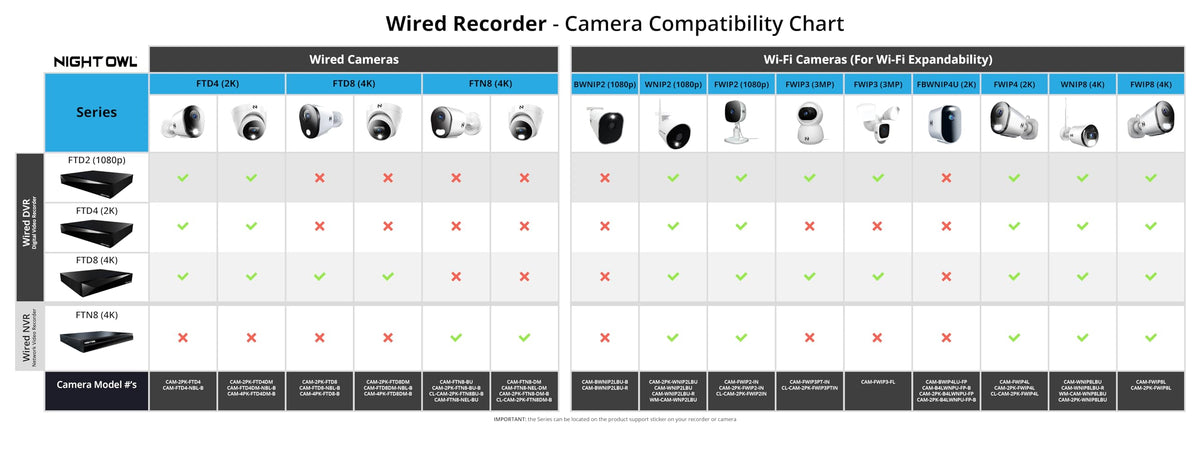 Night Owl 12-Ch Wired DVR System, 8 2K Cams, 1TB HDD, 2-Way Audio