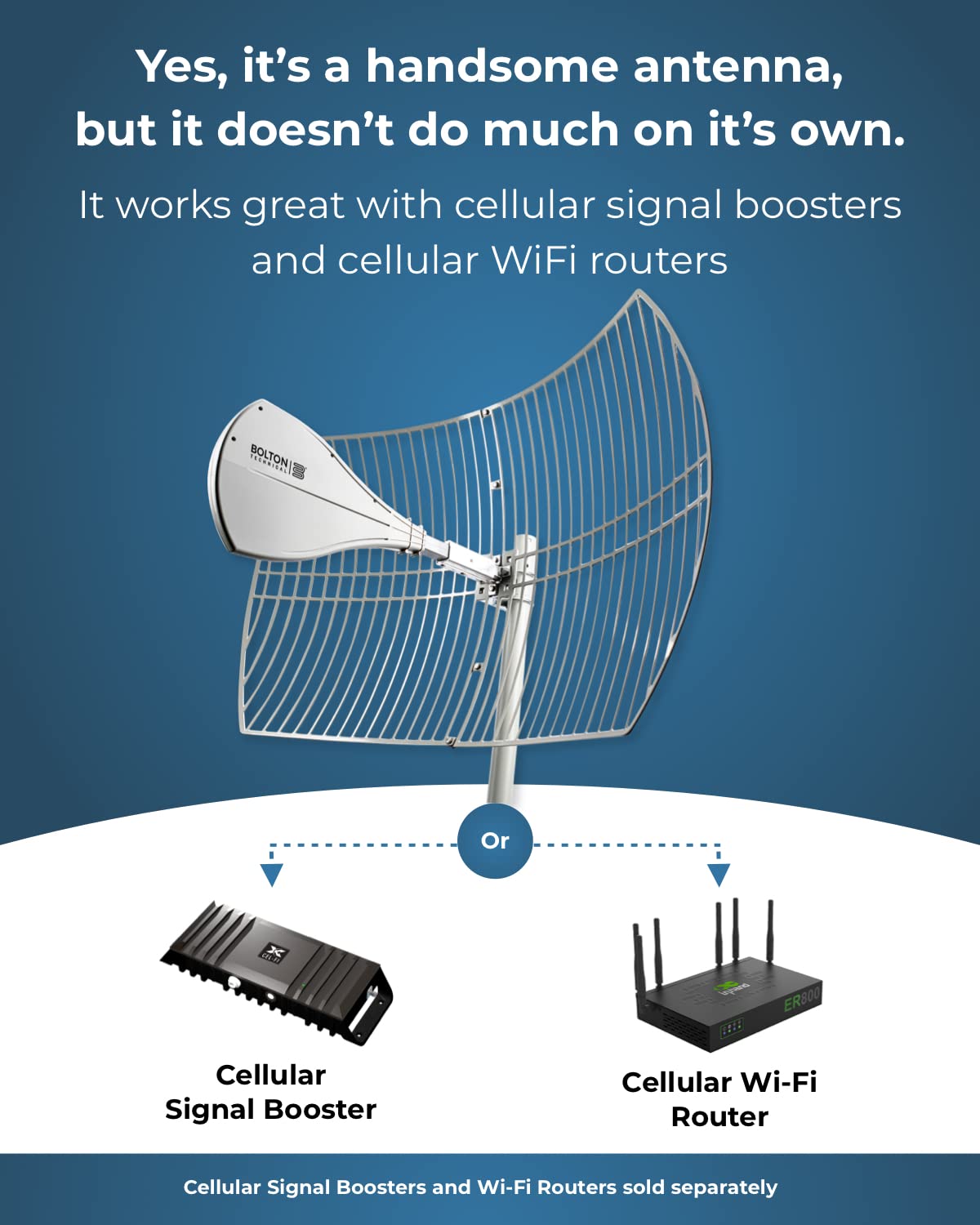 Long Range Cellular Antenna - up to 20 Miles Range | High gain Outdoor Cell Phone Booster Antenna +26db | All Cellular Bands LTE, 4G, 5G Ready, GSM | Works for All Carriers | Weatherproof | BT974822