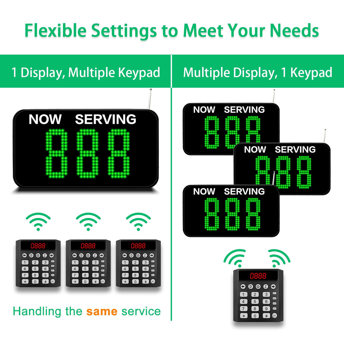 3-Digit Customer Number System Wireless Queue Calling System with 1 Keypad Caller 2 Now Serving Screens Real-Time Display Green Ticket Number for Office Clinic Bank Waiting Line Management