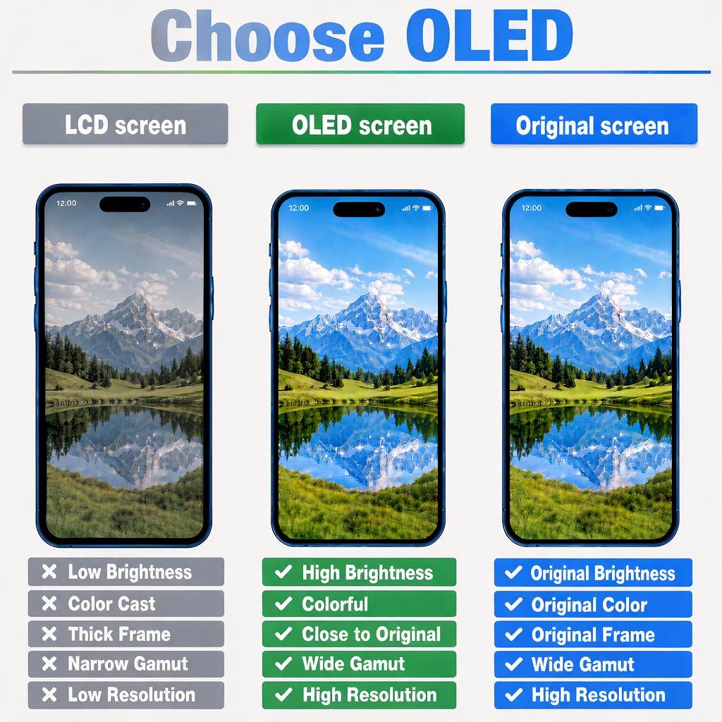 LTPO Soft OLED for iPhone 17 Pro Screen Replacement