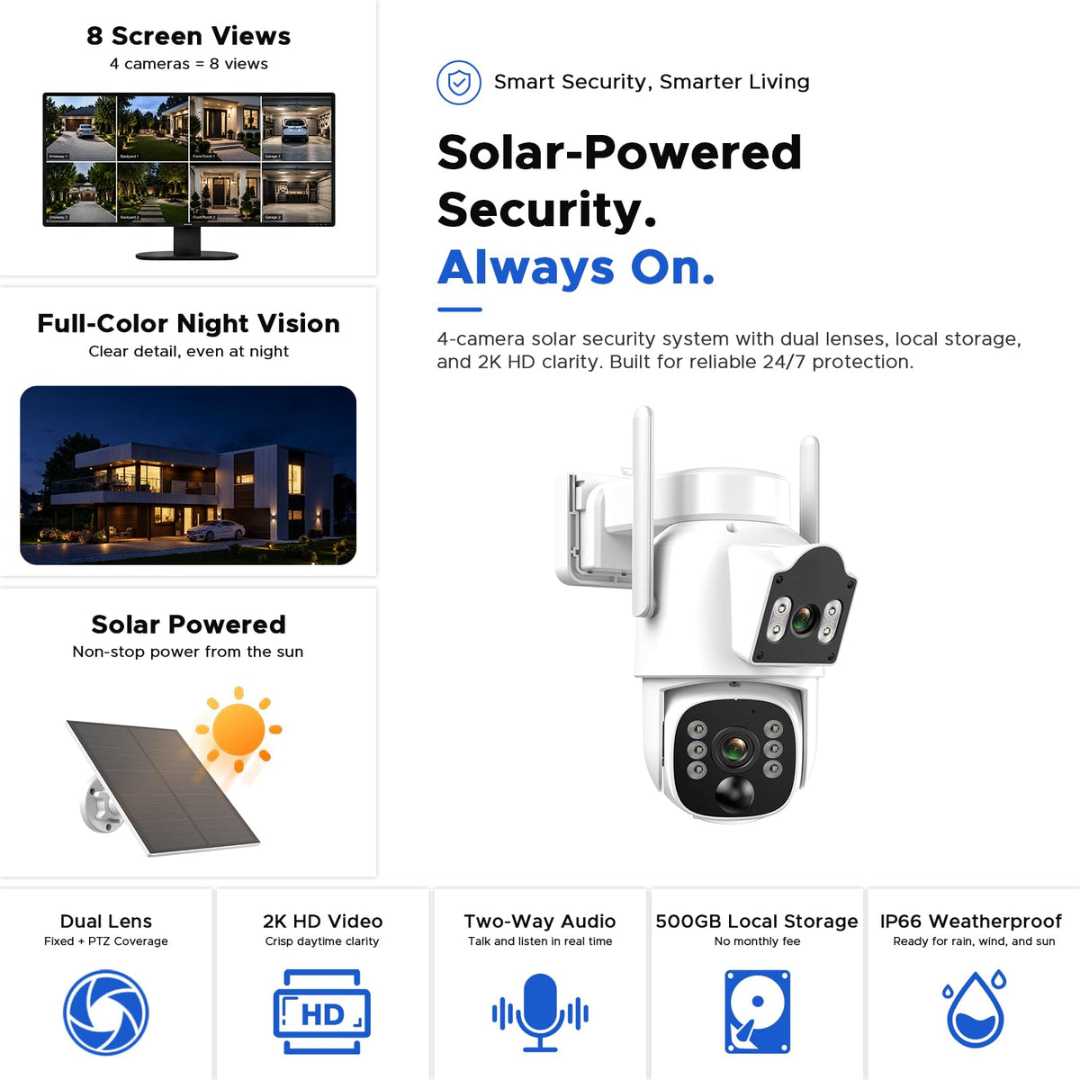 Camcamp Solar Security Cameras Wireless Outdoor,Dual-Lens Camera System