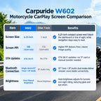 Carpuride W602 6.25" Motorcycle CarPlay Android Auto Screen GPS Navigation