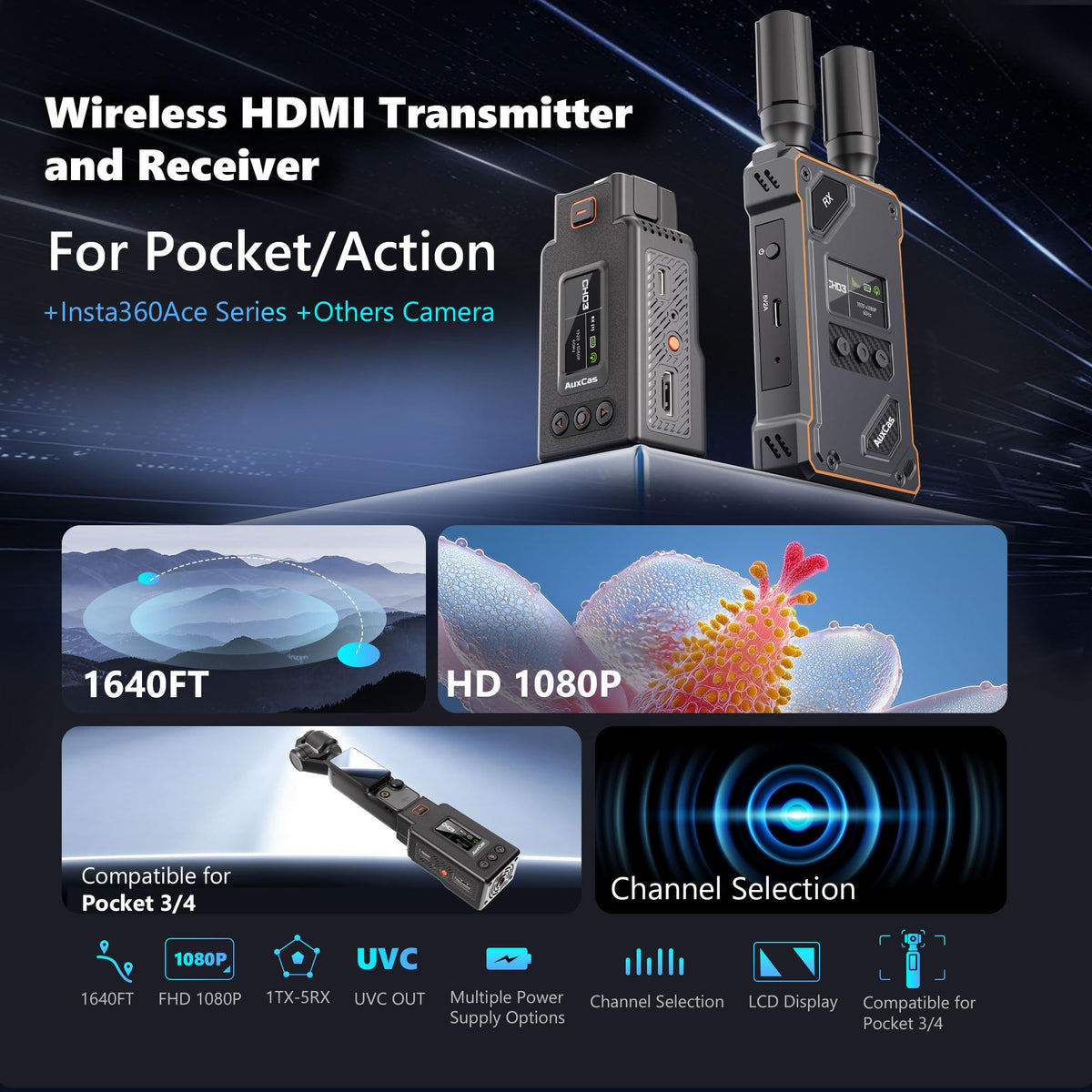 Wireless HDMI Transmitter for Pocket/Action/Insta 360, HD Video Receiver