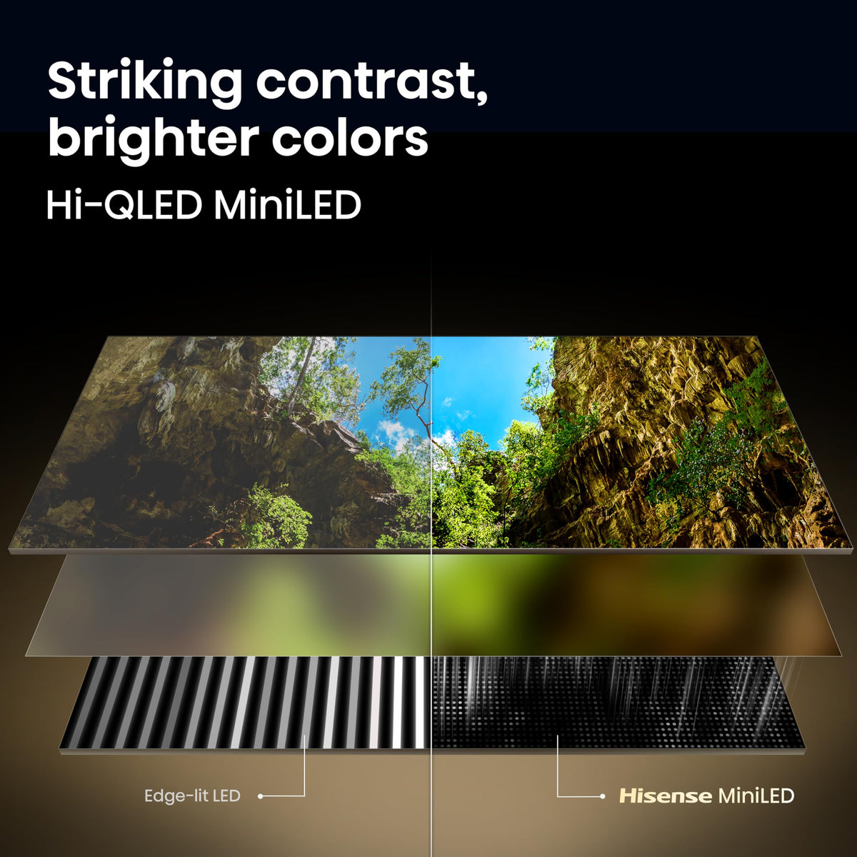 Hisense 65" U6 Pro Series Mini‑LED ULED 4K UHD HDR Gaming AI Smart Fire TV (65U6SF Pro, 2026 New) – Hi-QLED, Native 144Hz, Motion Rate 480, Dolby Vision IQ · Atmos, HDR10+, Glare-Free, Alexa+