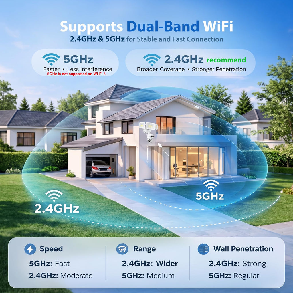Onforu 360° Dual-Lens Security Floodlight Camera, Auto Tracking, 4MP