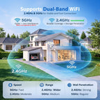 Onforu 360° Dual-Lens Security Floodlight Camera, Auto Tracking, 4MP