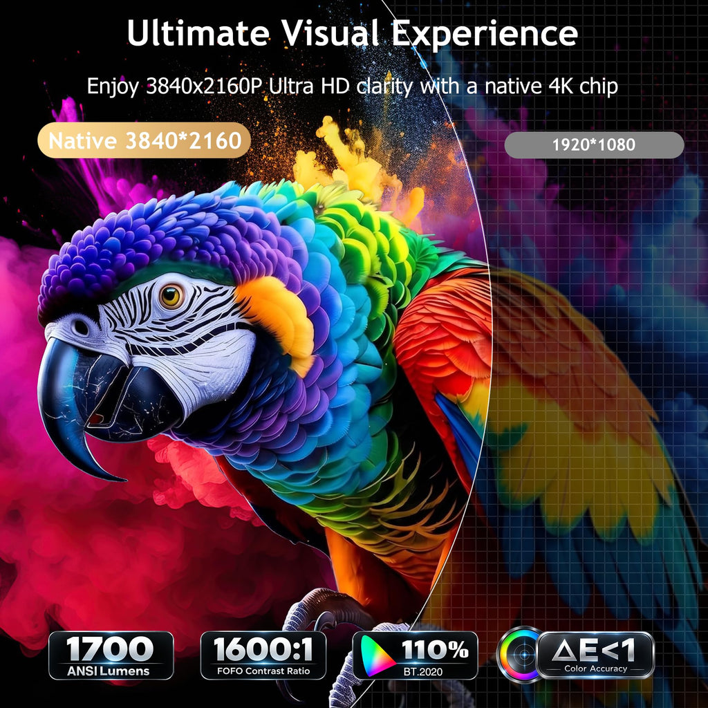U1 PRO Native 4K UHD Google TV Projector 1700 ANSI Lumens
