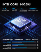 C3 Mini PC Intel Core i3-5005U, 8G RAM 512G SSD