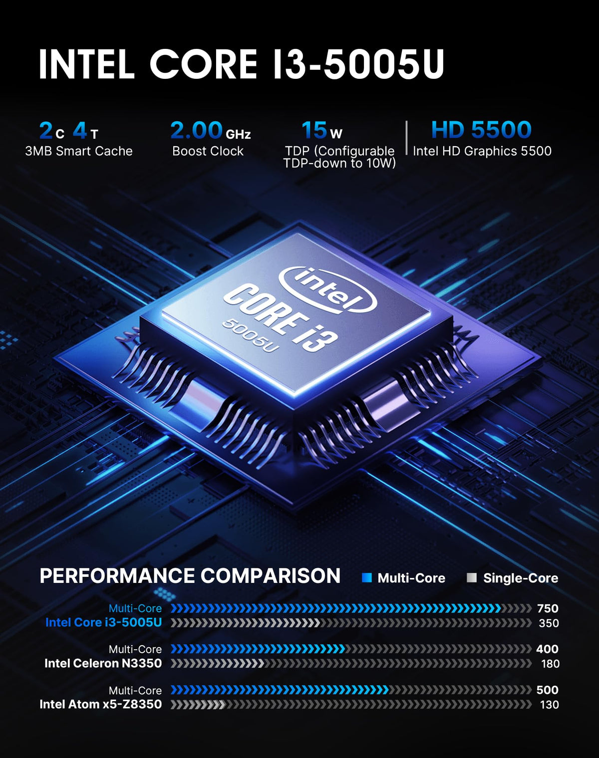 C3 Mini PC Intel Core i3-5005U, 8G RAM 512G SSD