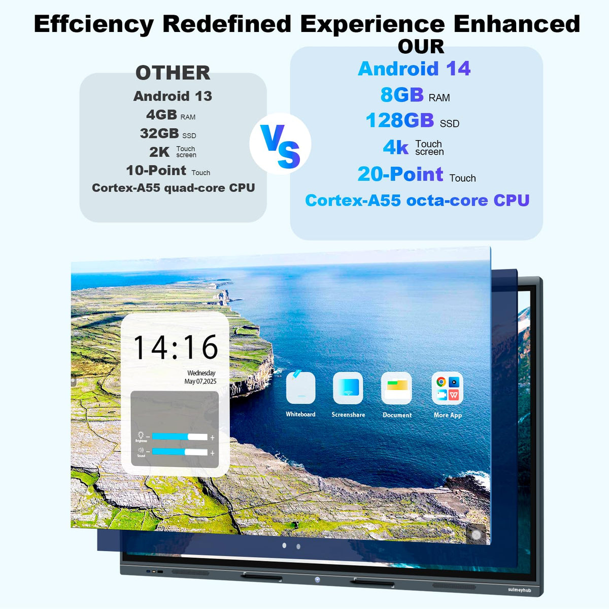 55'' 4K Smart Board, Android 14 OS 8+128 GB Interactive Whiteboard, Electronic Digital Whiteboard with Open App Ecosystem, Built in 20MP Camera for Home, Office and Classroom