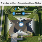 Security Cameras Wireless Outdoor, Classic 4-Cam Kit, Solar Powered | No Subscription Required, 500GB HDD Build-in Storage, 360° PTZ, 4MP Color Night Vision, Easy Install