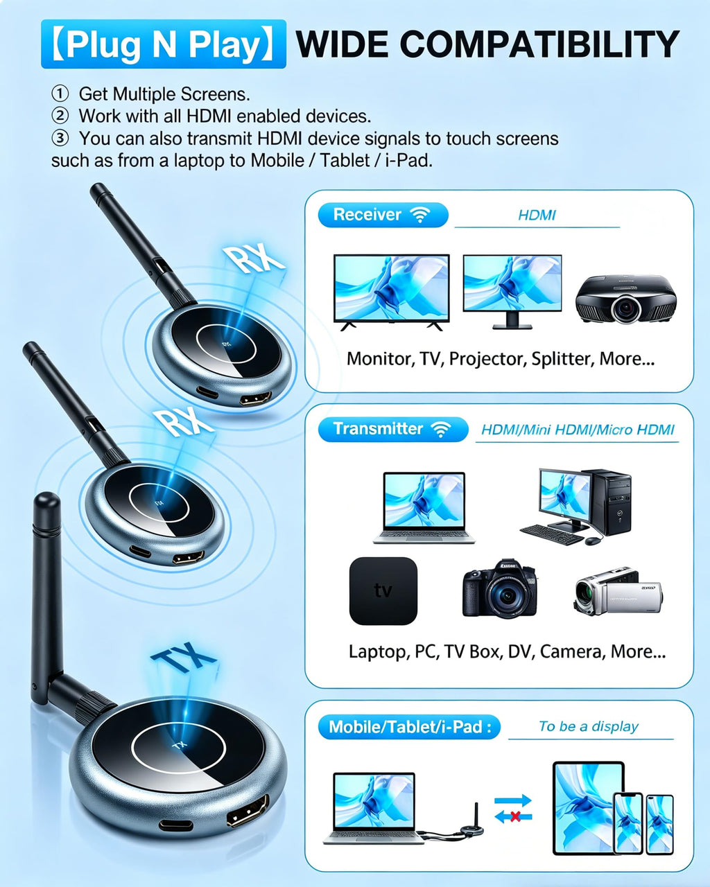 Wireless HDMI Transmitter and 4 Receivers, Plug & Play 5.8G HDMI Extender, 4K Video & Audio Casting from Laptop/Camera/TV Box to Projector/Monitor/TV, Supports 8 Receivers Max, 656FT(200M)