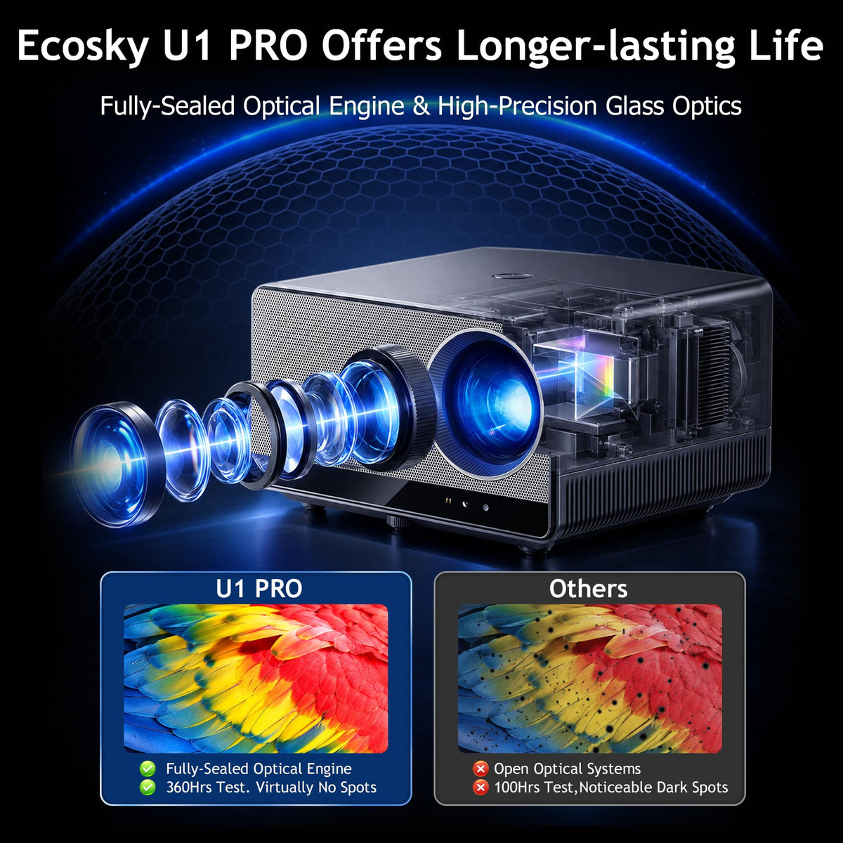 U1 PRO Native 4K UHD Google TV Projector 1700 ANSI Lumens
