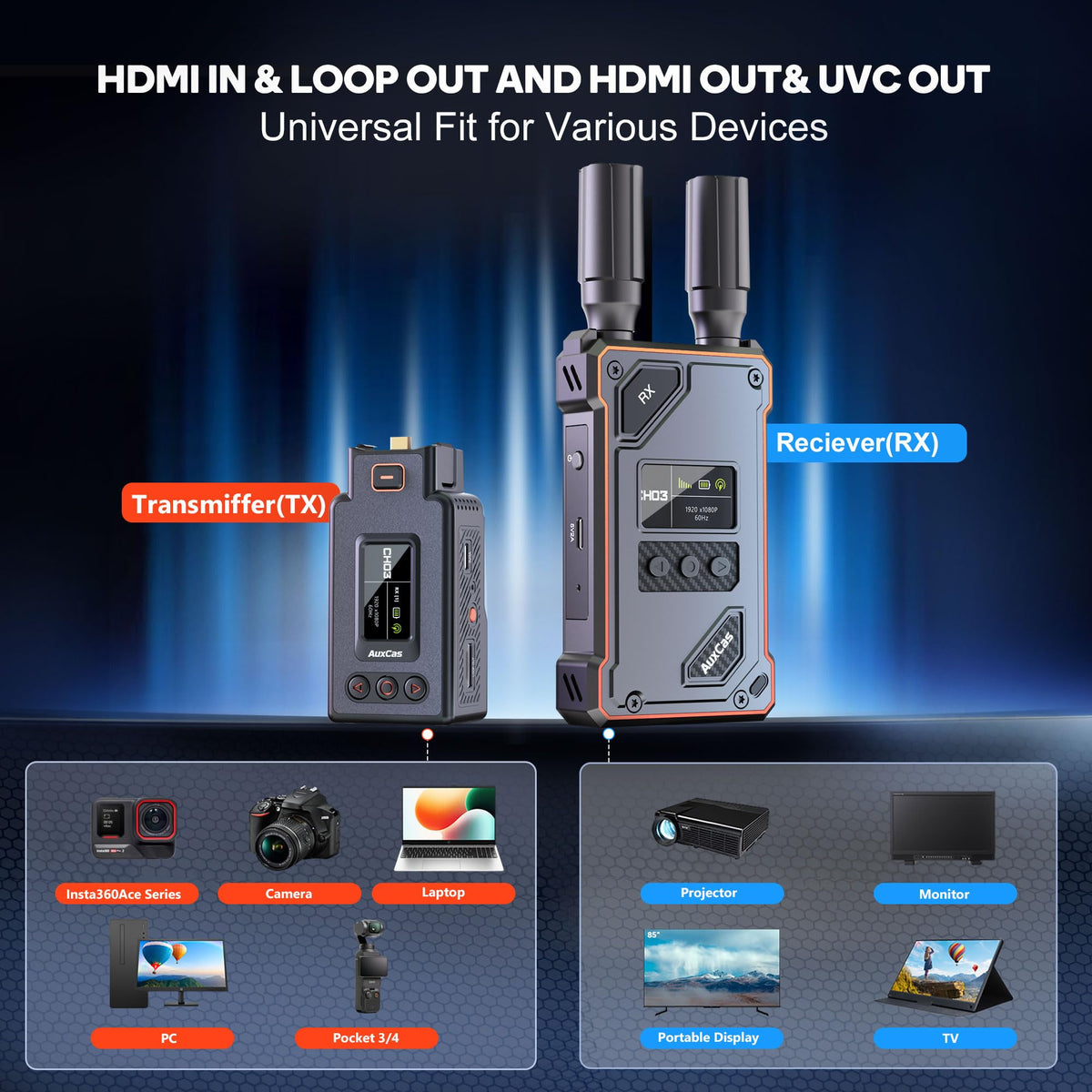 Wireless HDMI Transmitter for Pocket/Action/Insta 360, HD Video Receiver