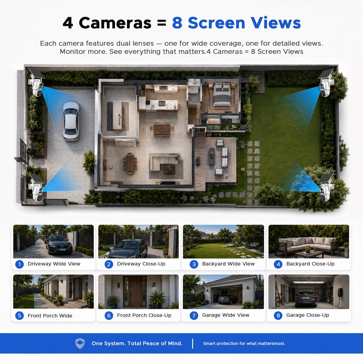 Camcamp Solar Security Cameras Wireless Outdoor,Dual-Lens Camera System