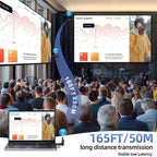 Wireless HDMI Transmitter and 2 Receiver,50M/165FT,LED Display,Up to 8 RXs