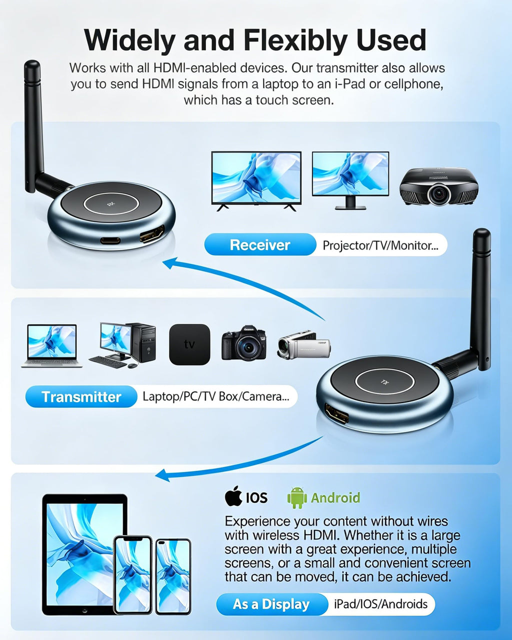 Wireless HDMI Transmitter and 4 Receivers, Plug & Play 5.8G HDMI Extender, 4K Video & Audio Casting from Laptop/Camera/TV Box to Projector/Monitor/TV, Supports 8 Receivers Max, 656FT(200M)