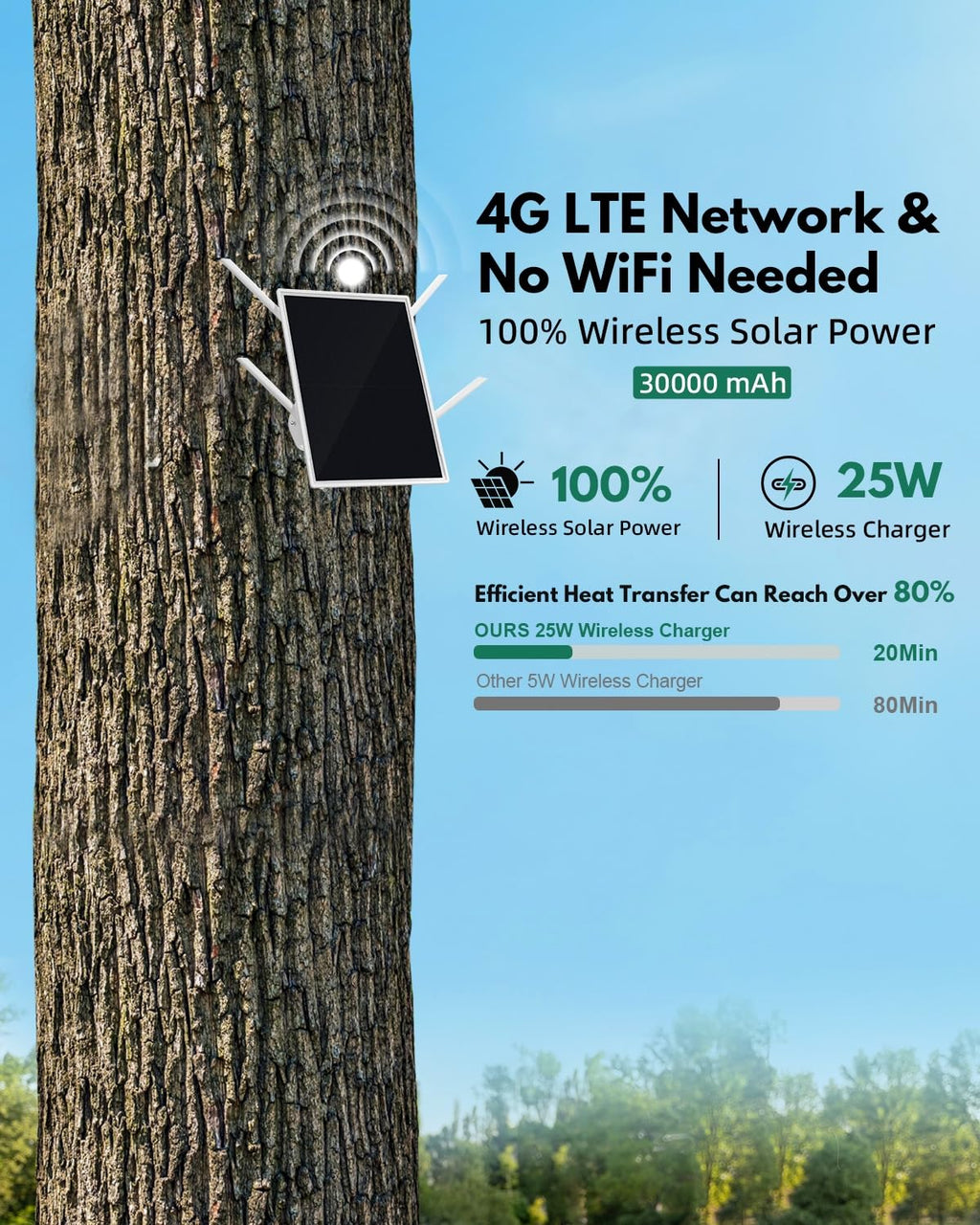 4G LTE Cellular Solar Security Cameras Wireless Outdoor, No WiFi Needed & 25W Solar Panel, 4 Cam Kit, 2K Color Night Vision, Human Tracking, 2-Way Talk, Ideal for Farm, Ranch, Jobsite, Vacation Home