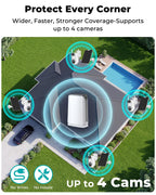 Security Cameras Wireless Outdoor No Monthly Fee, 4 Cam Kit Dual-Lens Solar Security Camera System,128GB Local Storage, IP66, Night Vision,5G&2.4G WiFi 4MP Cameras for Home Security Router Compatible