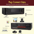 Pyle 9.1 Channel AV Receiver | 3000 Watts Peak Power, Audio Amplifier with Subwoofer Output, HD 2.1, Bluetooth Streaming | Surround Sound System for TV with Center 2, Extra Surrounds